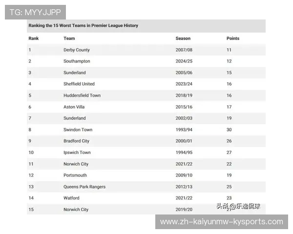英超历史上的夺冠球队回顾
