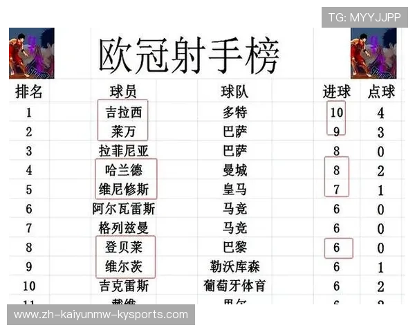 欧冠最新战报:欧冠最新战报与重要赛事结果回顾 欧冠最新战报:欧冠最新战报与重要赛事结果回顾