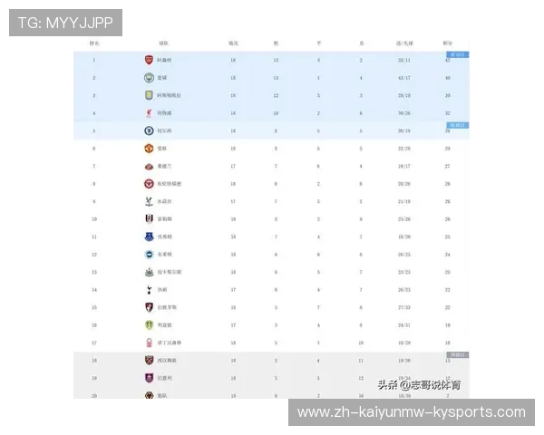 英超球队不败记录、连胜纪录与进球王盘点 英超球队不败记录、连胜纪录与进球王盘点