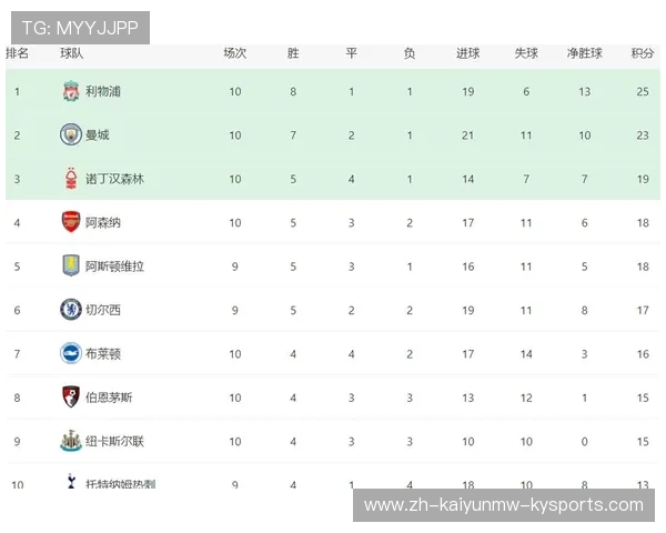 黑马崛起打破传统格局 英超当前积分排名背后的深层原因解析 黑马崛起打破传统格局 英超当前积分排名背后的深层原因解析